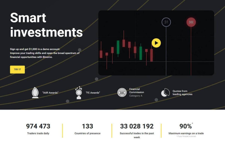 What is Binomo? How To Do Trading at Binomo India Trading ...